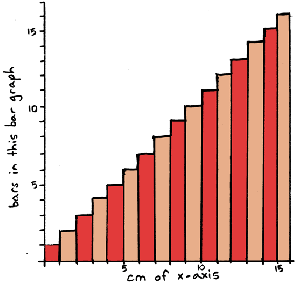 Waterhouse Wiki Statistics