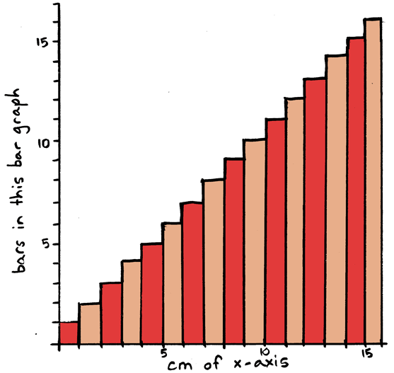 Waterhouse Wiki Statistics