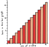 Wiki Statistics
