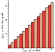 Waterhouse Wiki Statistics